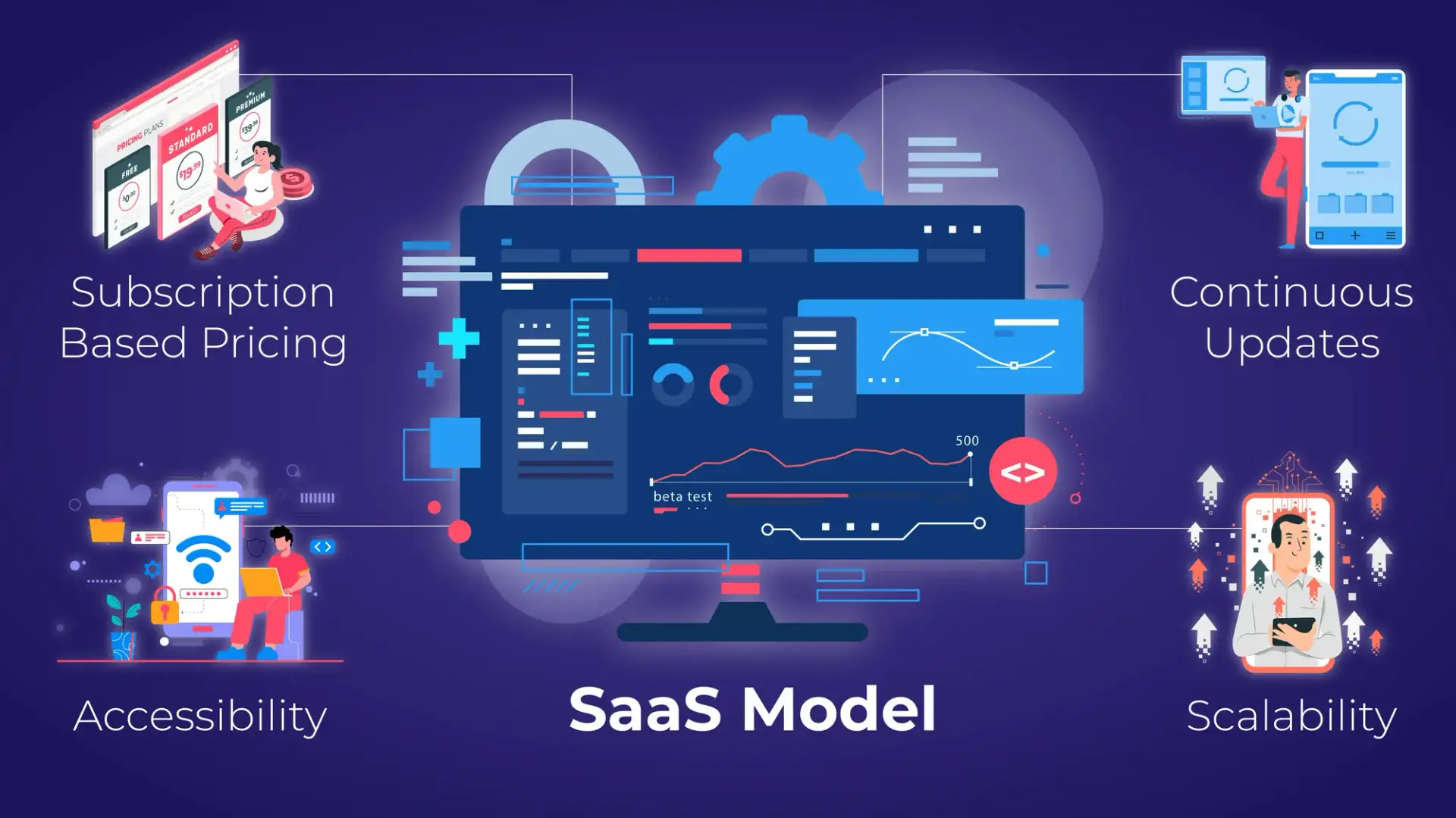 9 critical considerations for SaaS development