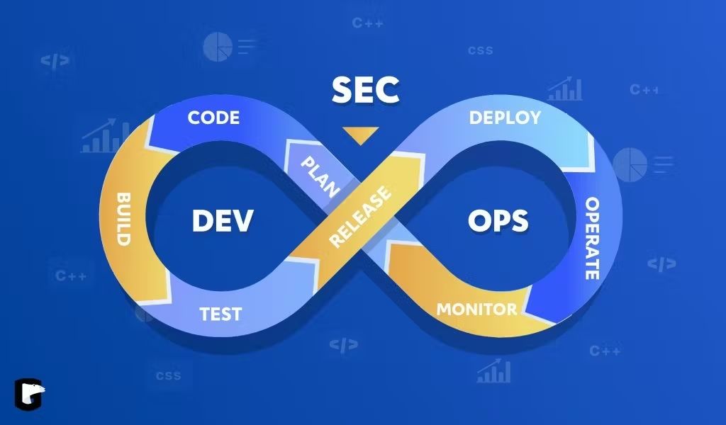DevSecOps: Embed Security from Code to Deployment
