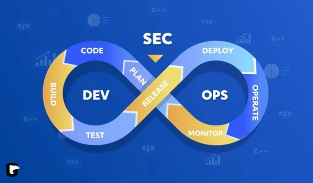 DevSecOps: Embed Security from Code to Deployment
